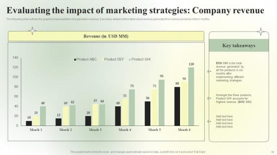 Competitive Branding Strategic Guide Ppt Powerpoint Presentation Complete Deck With Slides