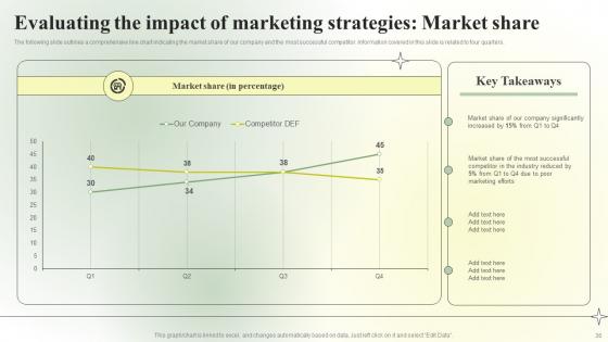 Competitive Branding Strategic Guide Ppt Powerpoint Presentation Complete Deck With Slides