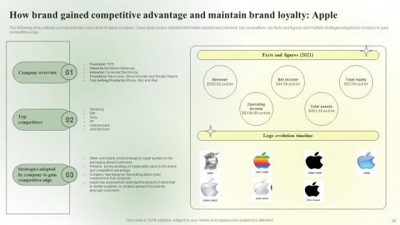 Competitive Branding Strategic Guide Ppt Powerpoint Presentation Complete Deck With Slides