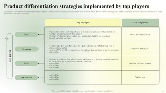 Competitive Branding Strategic Guide Ppt Powerpoint Presentation Complete Deck With Slides