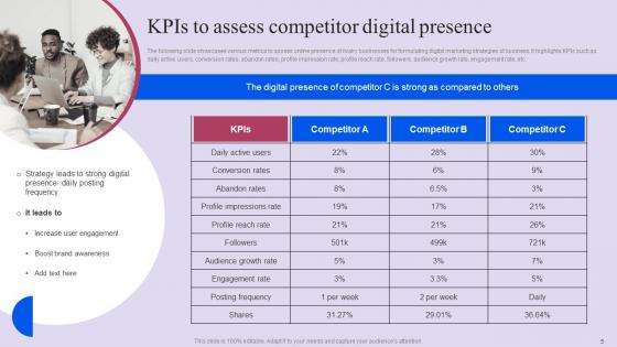 Competitive Business Comparative Analysis Ppt Powerpoint Presentation Complete Deck With Slides