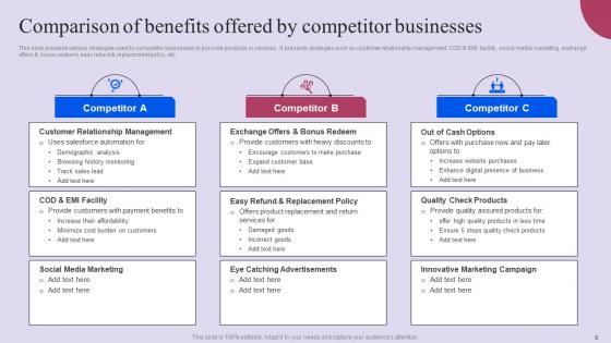 Competitive Business Comparative Analysis Ppt Powerpoint Presentation Complete Deck With Slides
