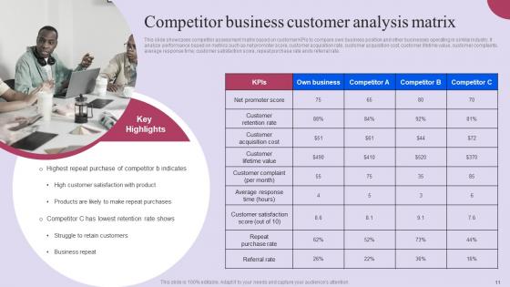 Competitive Business Comparative Analysis Ppt Powerpoint Presentation Complete Deck With Slides