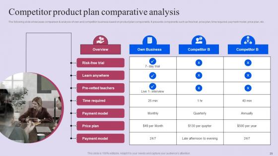 Competitive Business Comparative Analysis Ppt Powerpoint Presentation Complete Deck With Slides