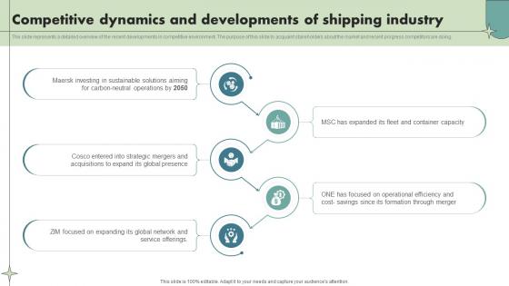 Competitive Dynamics And Developments Of Shipping Industry Maritime Shipping Industry IR SS V