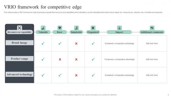Competitive Edge Ppt PowerPoint Presentation Complete Deck With Slides
