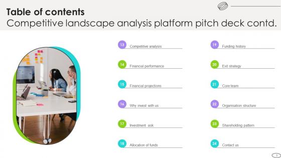 Competitive Landscape Analysis Platform Pitch Deck Ppt Template
