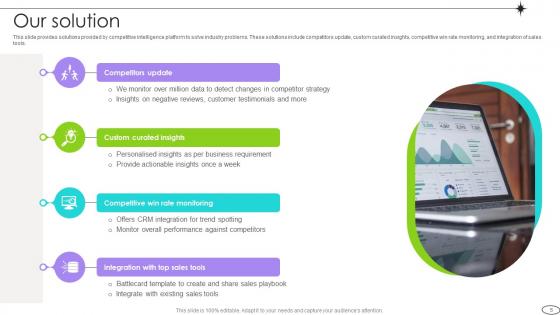 Competitive Landscape Analysis Platform Pitch Deck Ppt Template