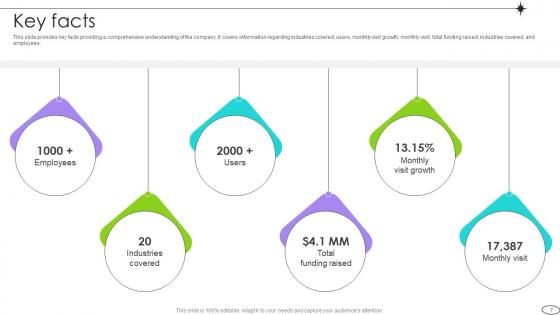 Competitive Landscape Analysis Platform Pitch Deck Ppt Template