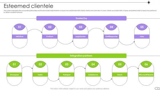 Competitive Landscape Analysis Platform Pitch Deck Ppt Template