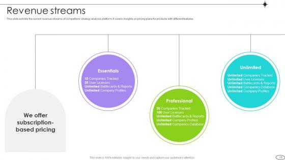 Competitive Landscape Analysis Platform Pitch Deck Ppt Template