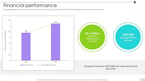 Competitive Landscape Analysis Platform Pitch Deck Ppt Template