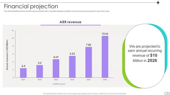 Competitive Landscape Analysis Platform Pitch Deck Ppt Template