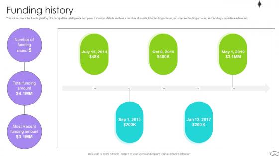 Competitive Landscape Analysis Platform Pitch Deck Ppt Template