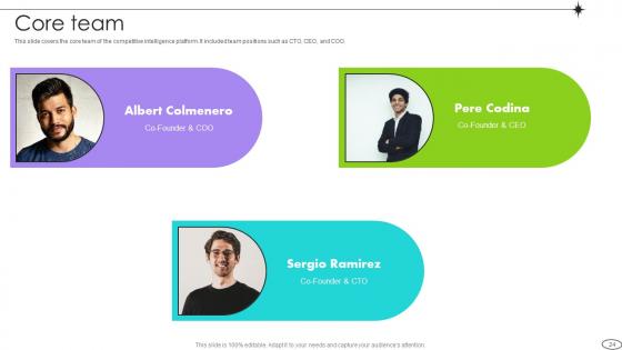 Competitive Landscape Analysis Platform Pitch Deck Ppt Template