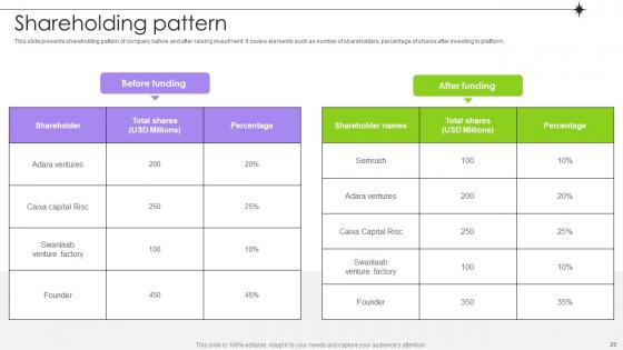 Competitive Landscape Analysis Platform Pitch Deck Ppt Template