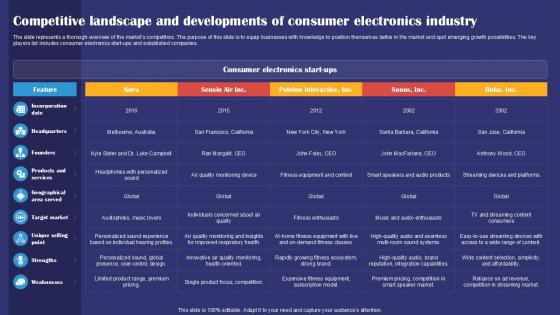 Competitive Landscape And Developments Smartphones Industry Report PPT Slides IR SS V