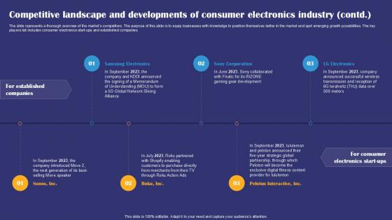 Competitive Landscape And Developments Smartphones Industry Report PPT Slides IR SS V