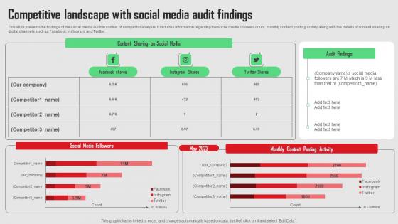 Competitive Landscape With Social Media Platforms Performance Information Pdf Competitive Landscape With Social Media Platforms Performance Information Pdf