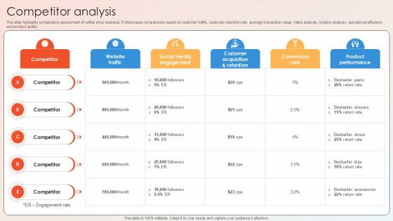 Competitor Analysis Apparel And Shoes E Commerce Market PPT Presentation GTM SS V