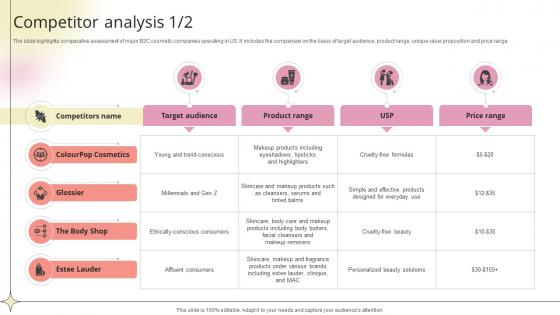 Competitor Analysis Beauty Product Company Go To Market Strategy GTM SS V
