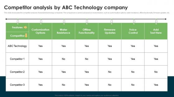 Competitor Analysis By ABC Technology Company Wearable Technology Funding Slides PDF