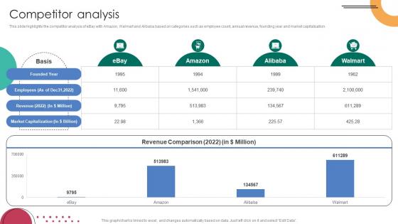 Competitor Analysis C2C Ecommerce Platform Company Profile CP SS V