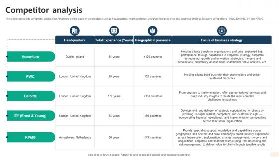 Competitor Analysis Global Consulting And Technology Services Company Profile CP SS V