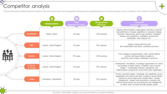 Competitor Analysis Global Innovation And Business Solutions Company Profile CP SS V