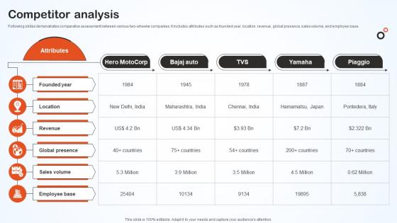 Competitor Analysis Hero Bike Company Profile CP SS V