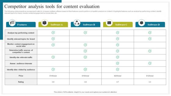 Competitor Analysis How To Conduct Competitive Assessment Inspiration Pdf
