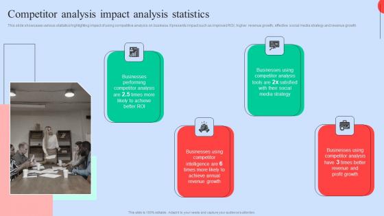 Competitor Analysis Impact Executing Competitors Strategies To Assess Organizational Performance Guidelines Pdf