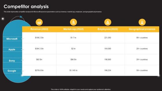 Competitor Analysis Information Technology Services Provider Company Profile CP SS V