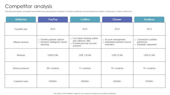 Competitor Analysis Investor Funding Pitch Deck For Automated Ar Platform