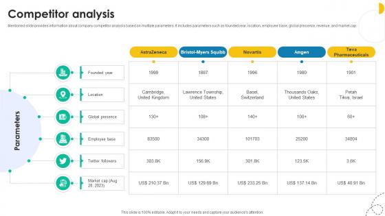 Competitor Analysis Medical Research And Development Company Profile CP SS V
