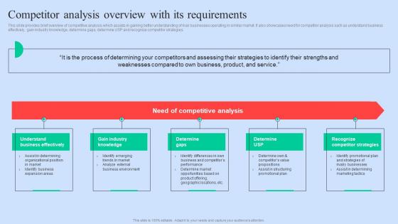 Competitor Analysis Overview Executing Competitors Strategies To Assess Organizational Performance Slides Pdf Competitor Analysis Overview Executing Competitors Strategies To Assess Organizational Performance Slides Pdf