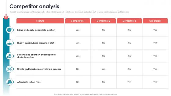 Competitor Analysis Private School Investor Funding Elevator Pitch Deck PPT Sample