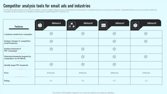 Competitor Analysis Tools For Email Ads And Industries Comprehensive Guide Information Pdf