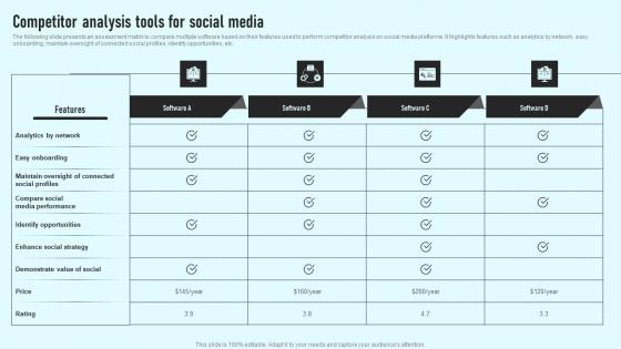 Competitor Analysis Tools For Social Media Comprehensive Guide Brochure Pdf