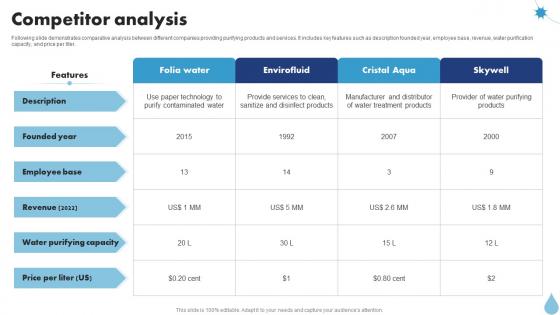 Competitor Analysis Water Purifier Investor Funding Elevator Pitch Deck