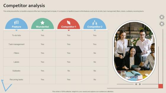 Competitor Analysis Work Management Tool Pitch Deck