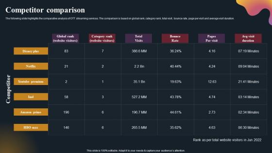 Competitor Comparison OTT Platform Company Outline Inspiration Pdf Competitor Comparison OTT Platform Company Outline Inspiration Pdf