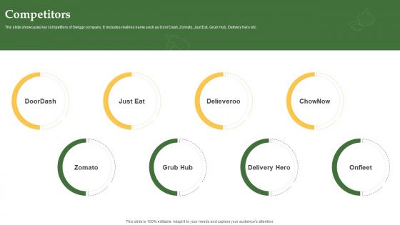Competitors Grocery Delivery Company Profile CP SS V Competitors Grocery Delivery Company Profile CP SS V