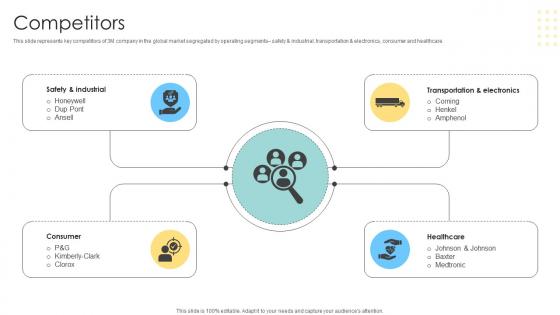 Competitors Multinational Conglomerate Company Profile CP SS V