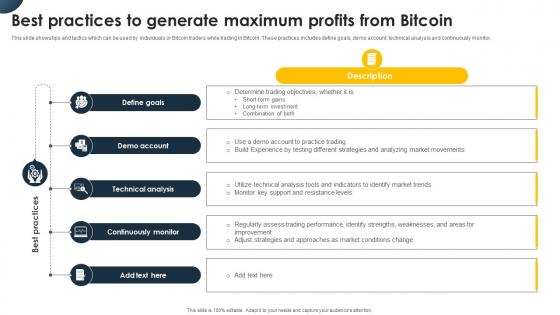 Complete Beginners Guide Best Practices To Generate Maximum Profits Fin SS V