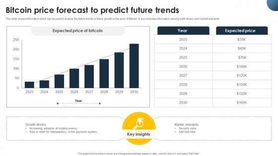 Complete Beginners Guide Bitcoin Price Forecast To Predict Future Trends Fin SS V