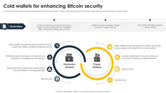 Complete Beginners Guide Cold Wallets For Enhancing Bitcoin Security Fin SS V