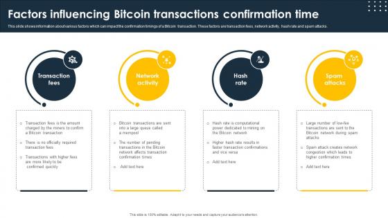 Complete Beginners Guide Factors Influencing Bitcoin Transactions Confirmation Fin SS V