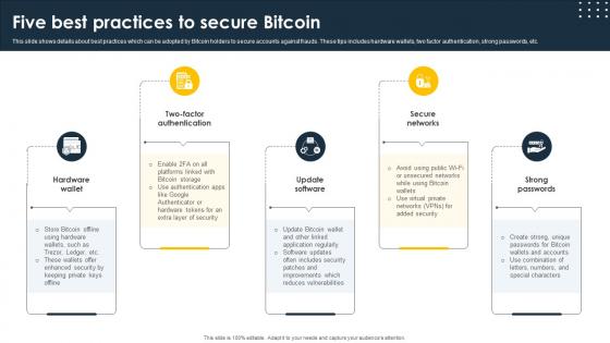 Complete Beginners Guide Five Best Practices To Secure Bitcoin Fin SS V