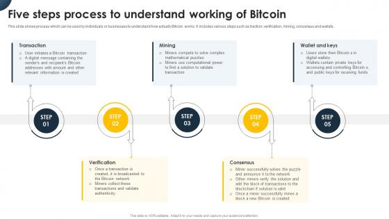Complete Beginners Guide Five Steps Process To Understand Working Of Bitcoin Fin SS V Complete Beginners Guide Five Steps Process To Understand Working Of Bitcoin Fin SS V